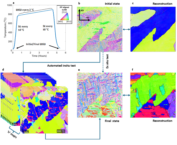 01_Illustration of the comparison of results collected by automated in situ and ex situ experiments-3