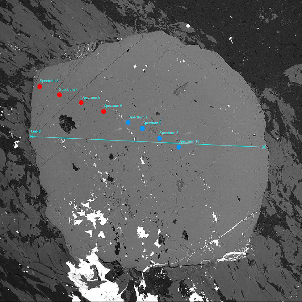 03_Analytical points and line profile laid across the garnet-2