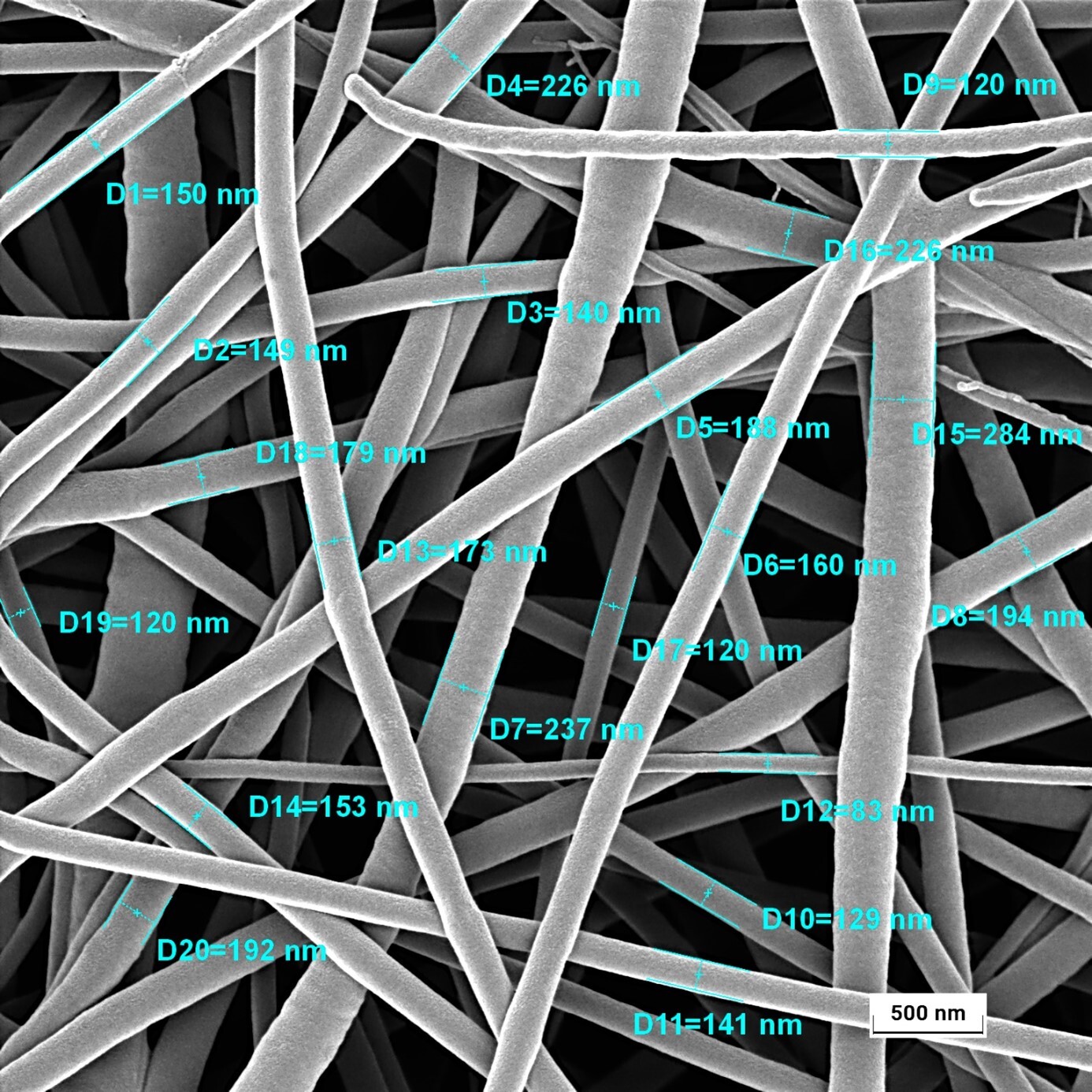 04_ Measurement of nanofiber diameters on homogeneous nanofibers after optimalization of process parameters-2