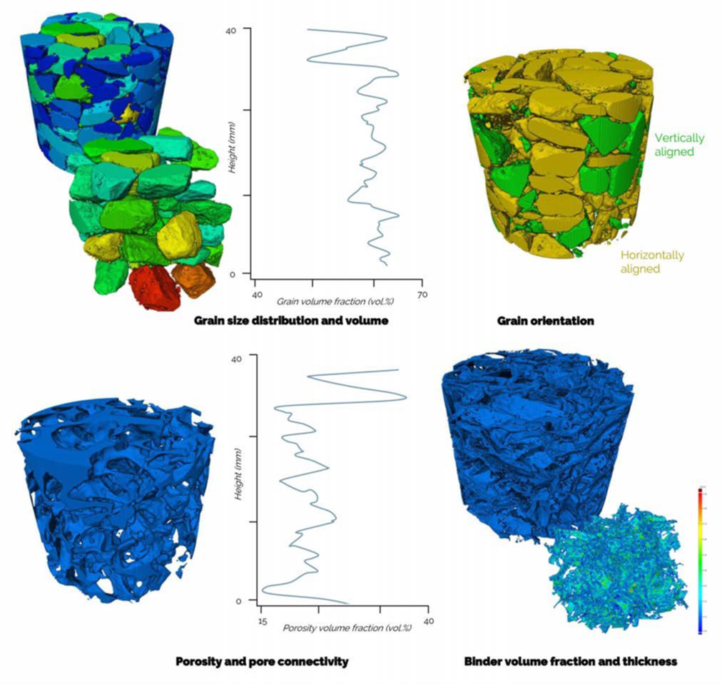 Capture Multiphase Asphalt Data in One Scan