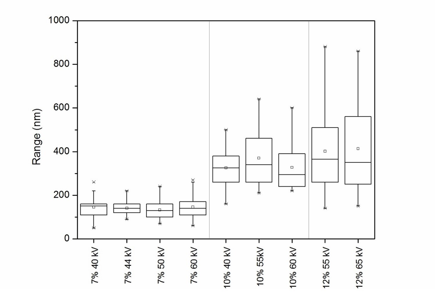 Data-Driven Process Optimization