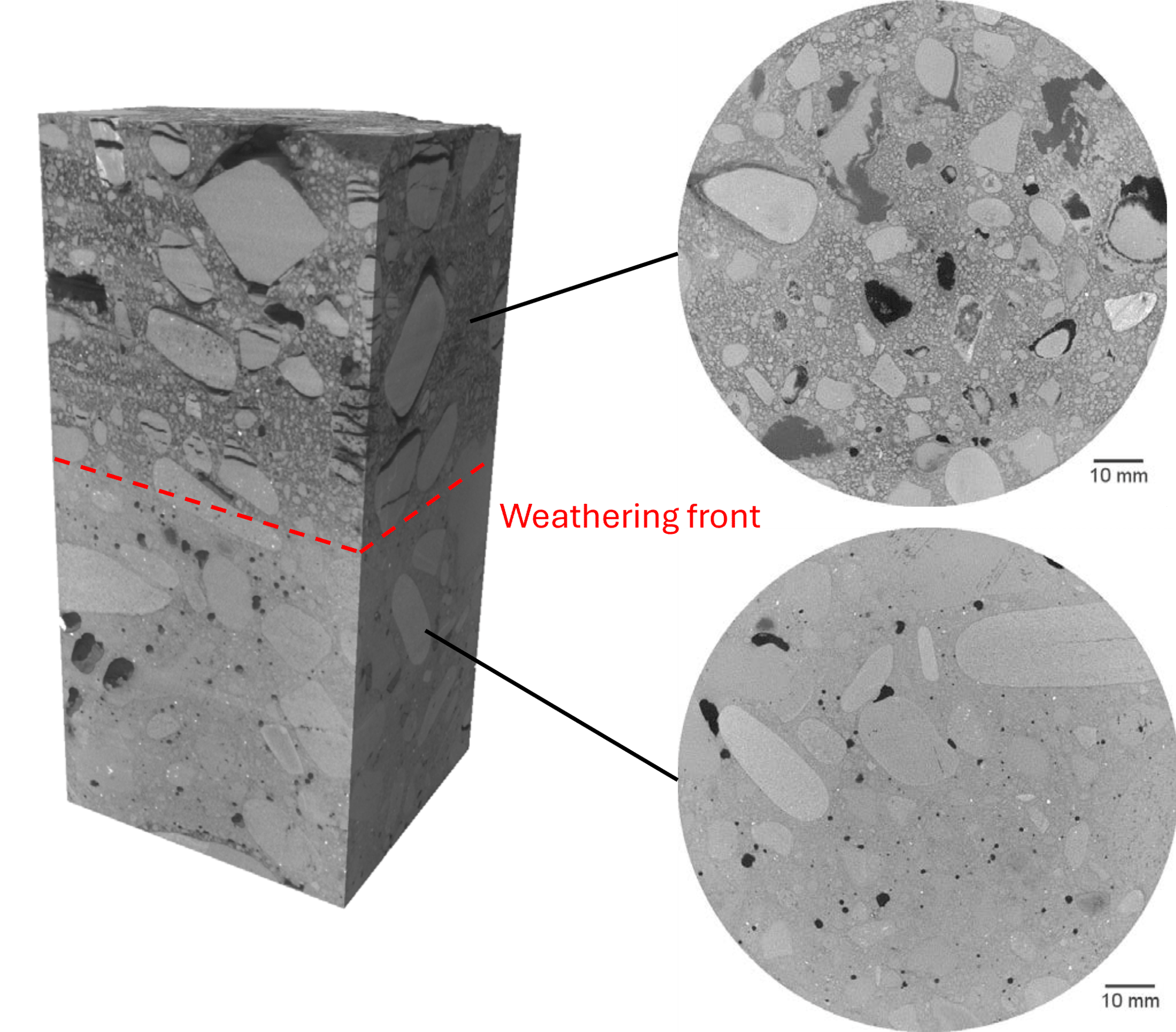 Assess Degradation in Weathered Concrete Cores