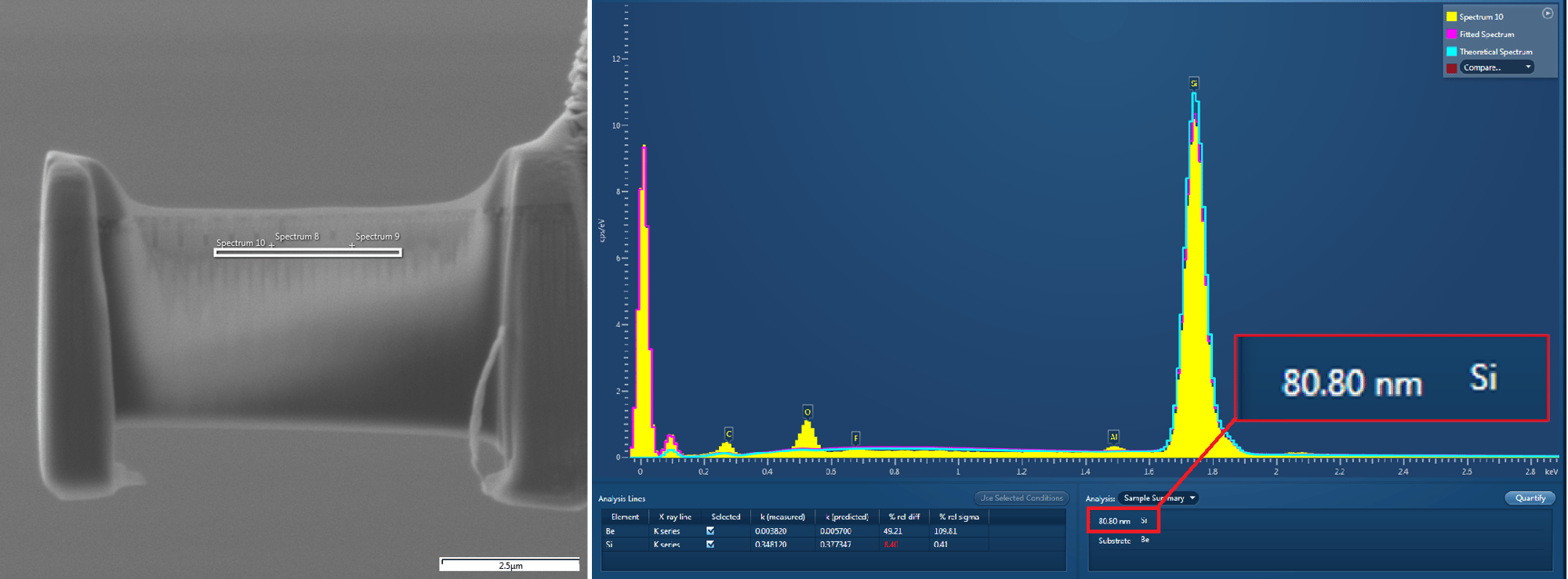 Thickness estimation based on the EDS signal was performed using Oxford Instruments layer probe method