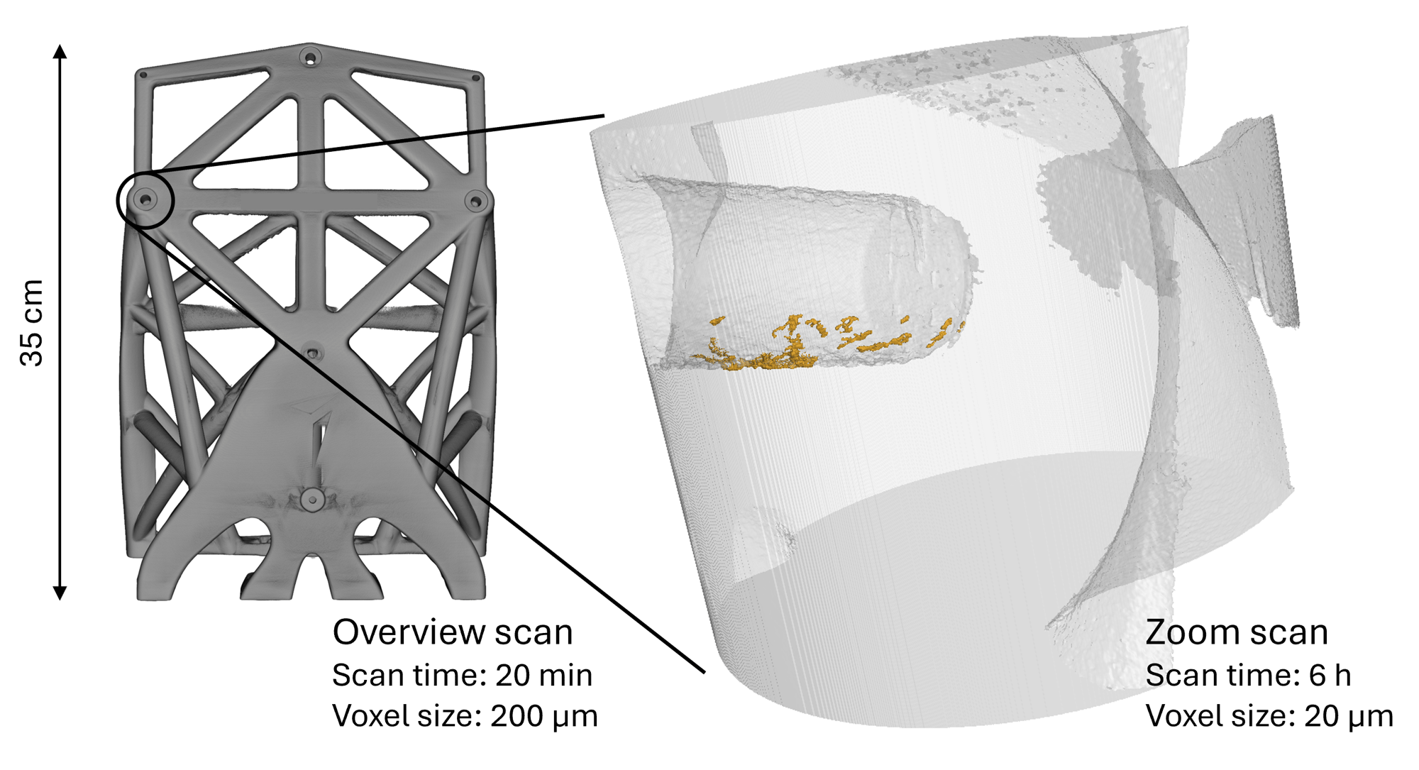 Combine Full-Part Imaging with Targeted Volume of Interest Scans