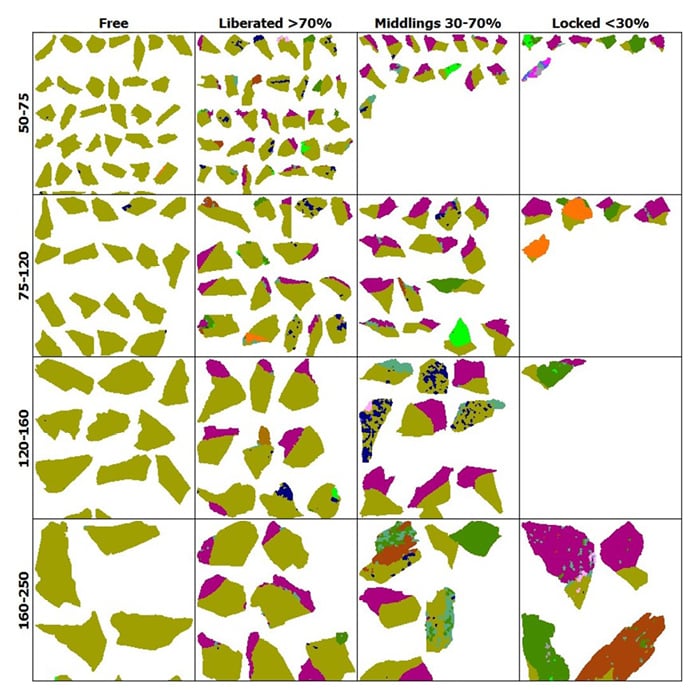 Ilmenite particle categorization by TESCAN TIMA