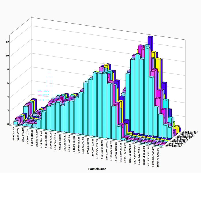 Particle size distribution analysis by TESCAN TIMA