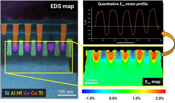 2D-Strain Analysis in Semicon Devices