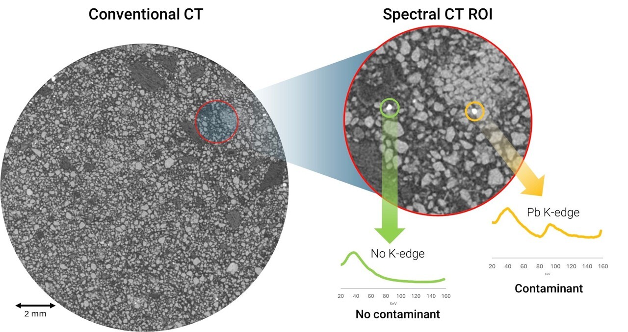 Spectral identification of lead particals inside of a soil sample
