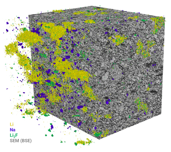 3_Characterization of LFP cathode with 3D FIB-SEM and ToF-SIMS tomography