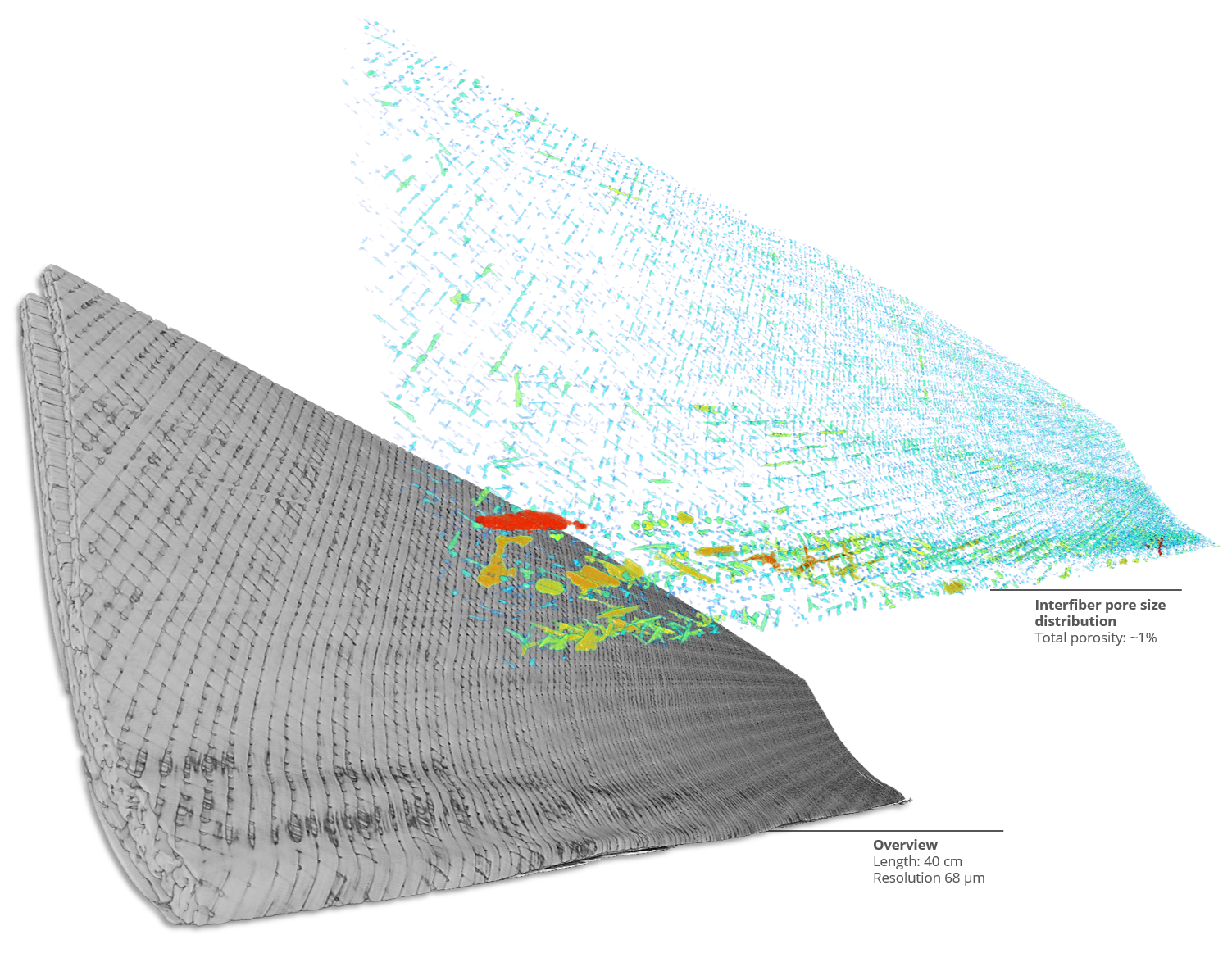 Quantify Porosity Distribution in Large Composite Parts