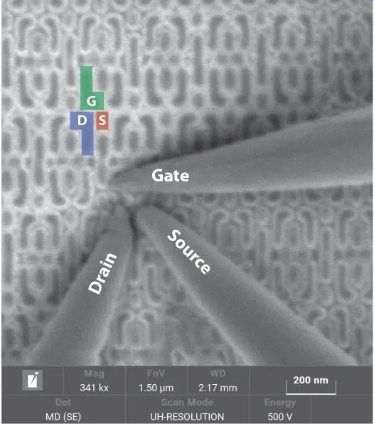 Directly Probe Gate, Source, and Drain in 5 nm CMOS Devices