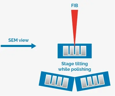 Monitor Cross-Section Quality in Real Time
