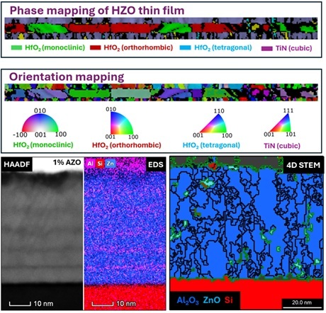 4D STEM Phase Mapping of Large Areas