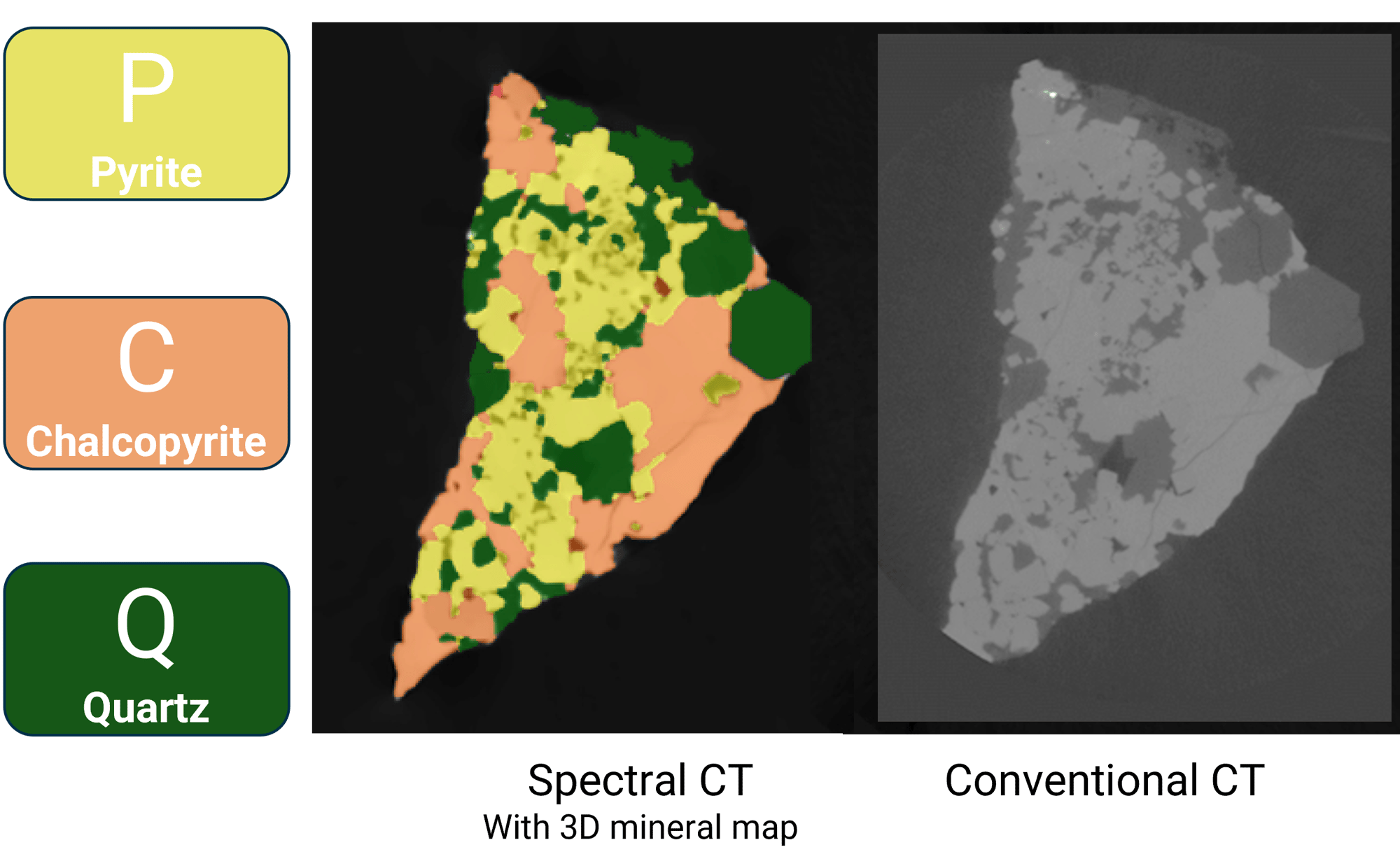 Conventional and spectral micro-CT of sufide ore sample. Spectral micro-CT enables 3D mineral mapping of pyrite and chalcopyrite