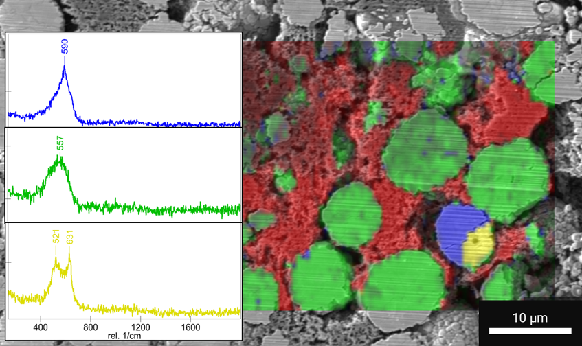 Tescan Amber X 2 multimodal analysis of cycled battery electrode showing particle cracking, delamination, and chemical changes using SEM, STEM, EDS, ToF-SIMS, and Raman.