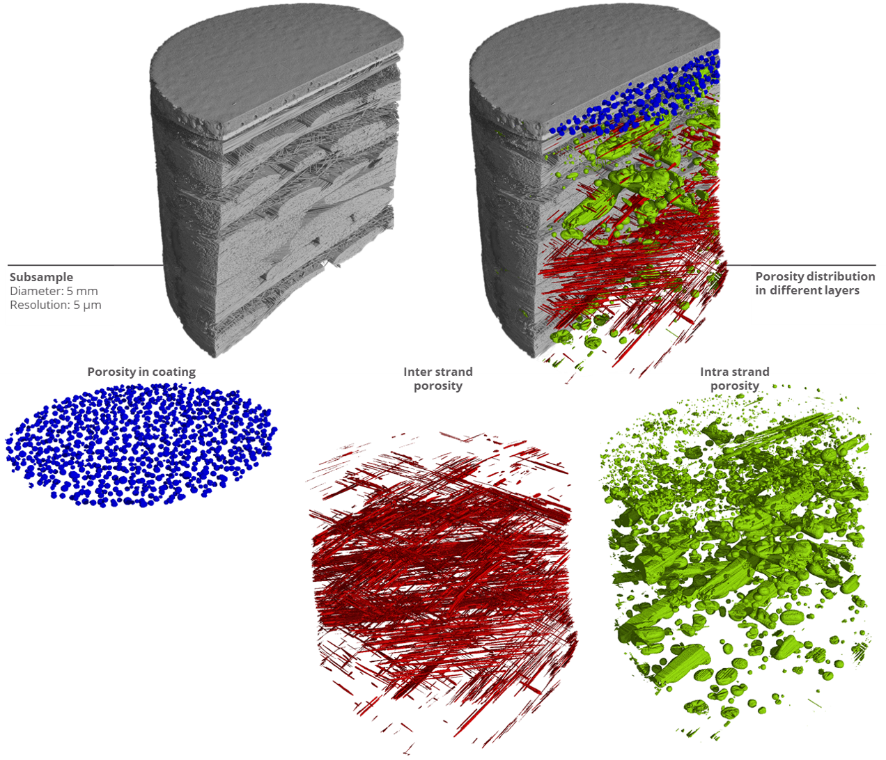 Resolve Fiber Packing and Microporosity with High-Resolution Scans