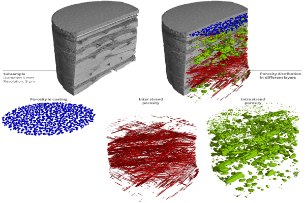 4_High resolution scan of glass fiber reinforced polymer showing individual fibers and different types of pores inside the sample