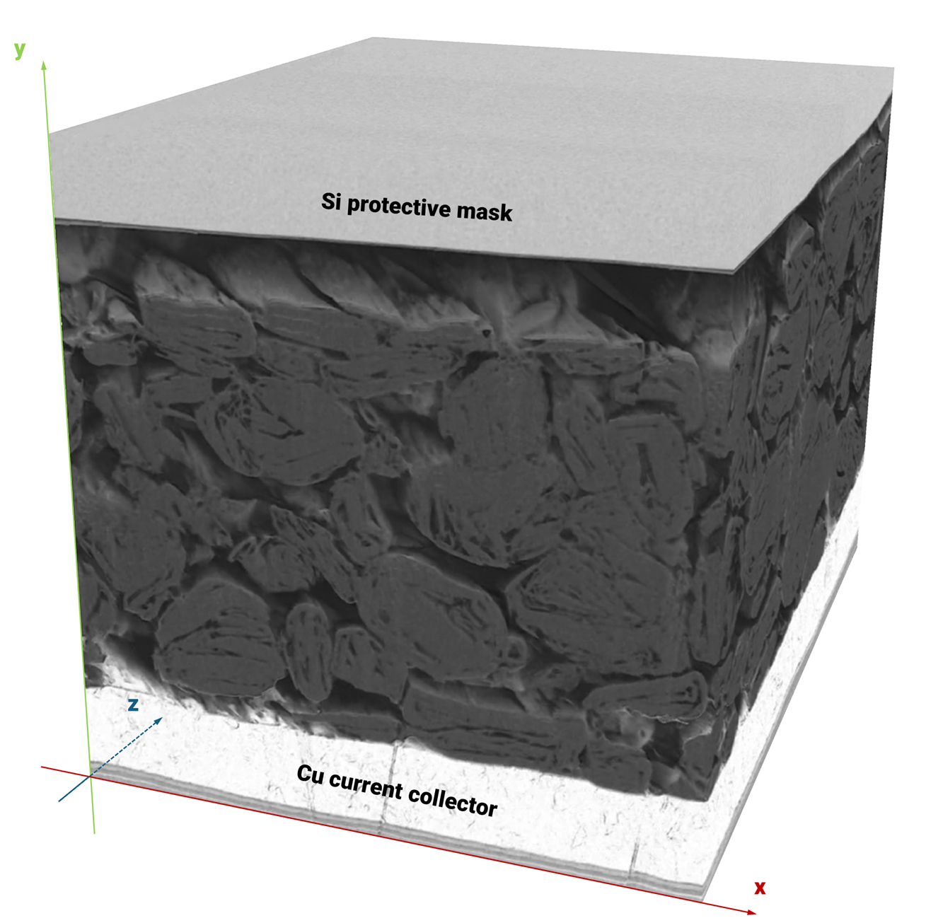 Explore Graphite Anode Microstructure in 3D with Tescan’s Integrated Viewer