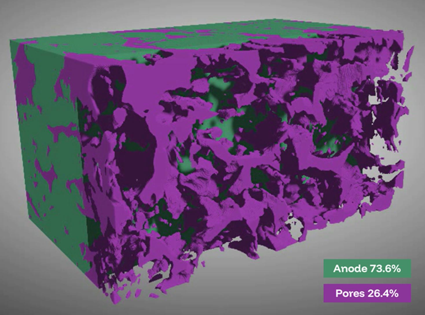 Quantify Graphite Anode Porosity in 3D with FIB-SEM Tomography
