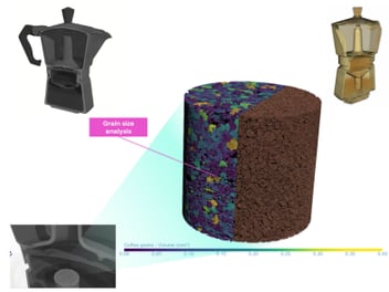 A Practical Guide to 3D and 4D Imaging