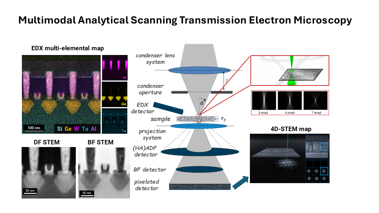 Analytical-STEM_scheme
