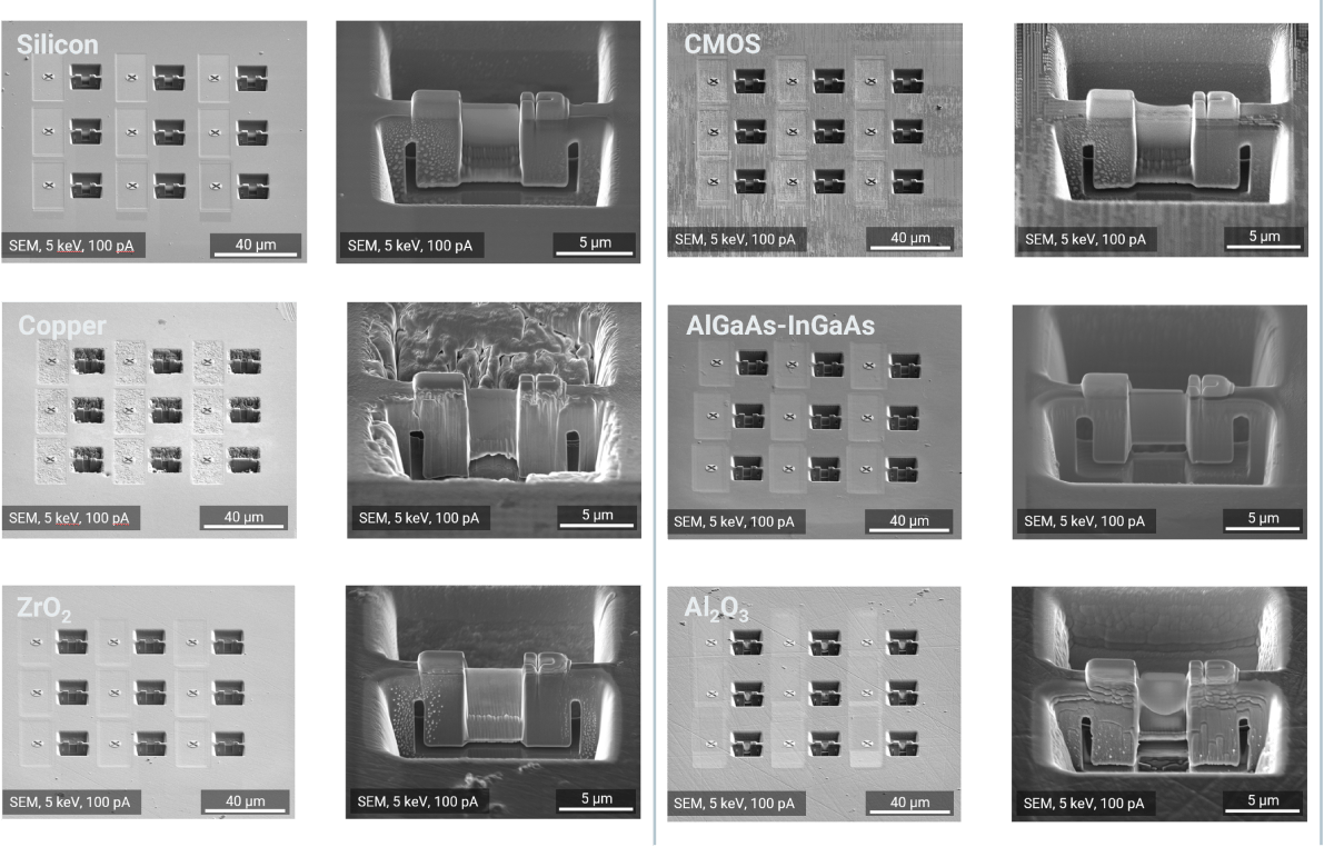Array of TEM samples prepared from several materials with minimal adjustments to the automated template-1 (1)
