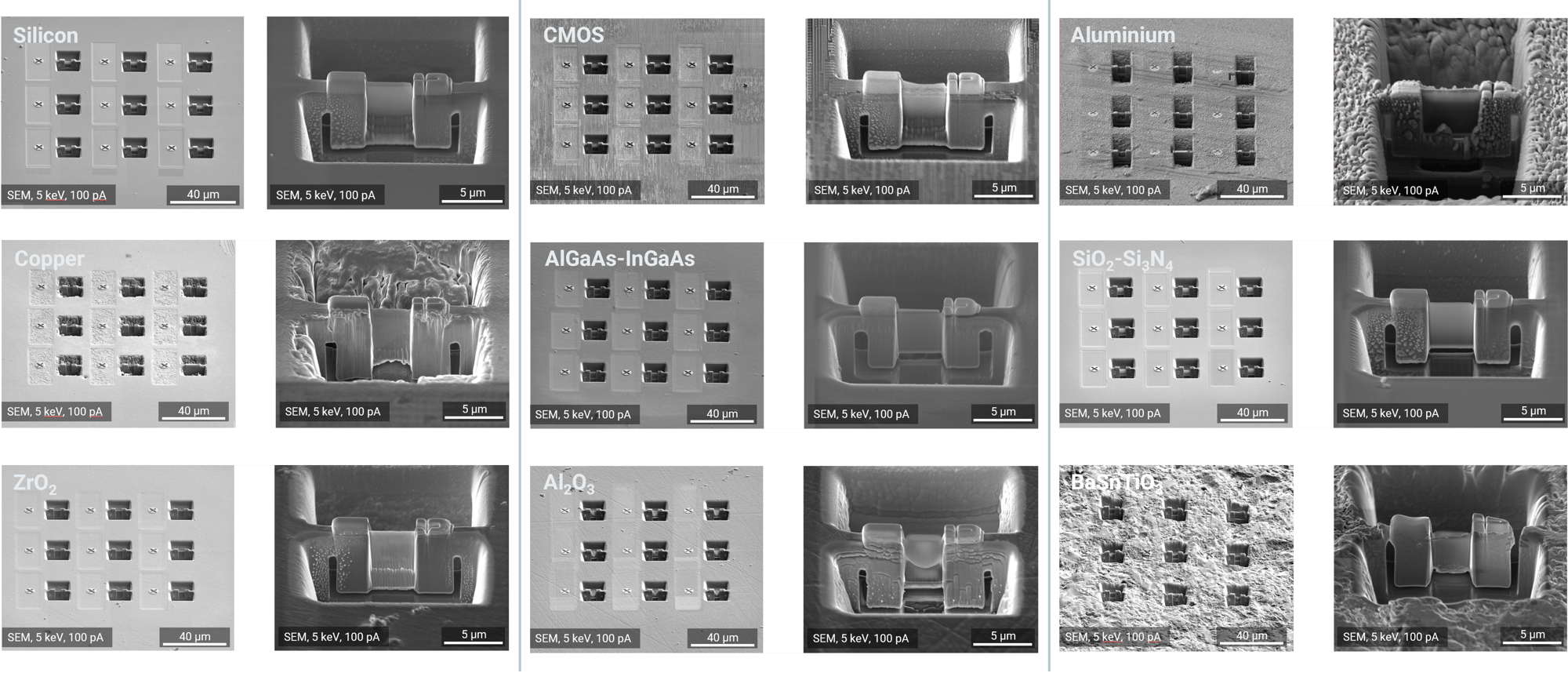 Prepare TEM Samples from Multiple Materials with Minimal Adjustments