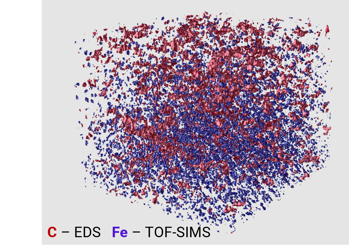 Battery cathode 3D FIB-SEM tomography combining datasets from ToF-SIMS and EDS within single visualization-8