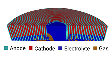 CT Battery presentation