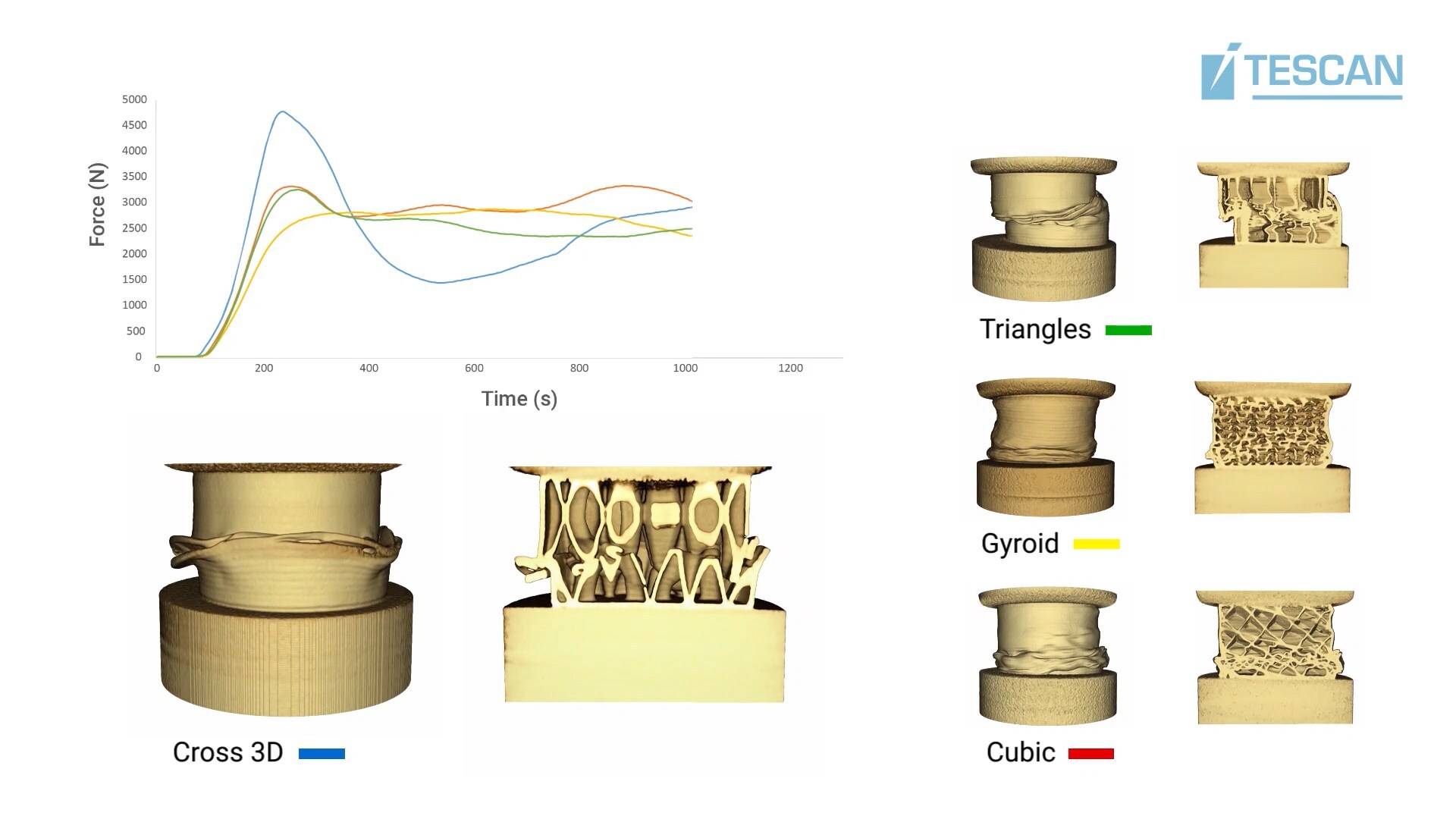 Evaluate Infill Pattern Behavior During Compression