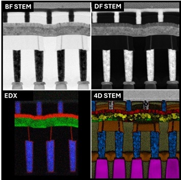 Enhancing Failure Analysis with 4D-STEM 