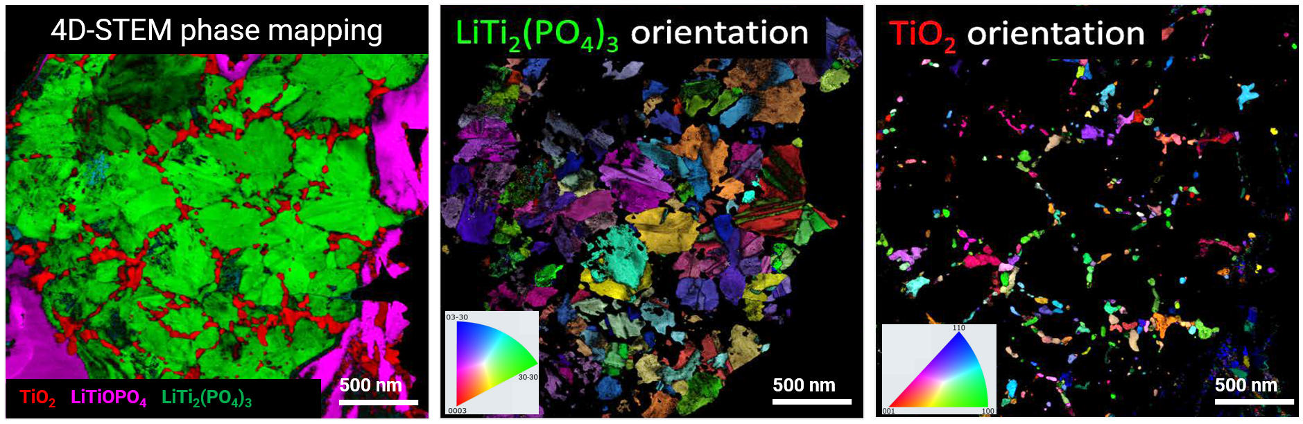 Map Phase and Orientation to Reveal Crystallinity and Grains