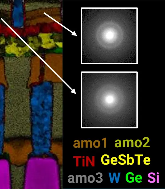 Detect Phase Segregation in Amorphous GST Layers