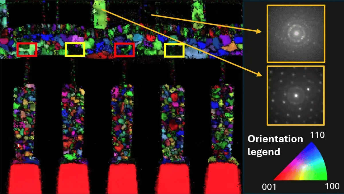 Visualize Grain Orientations Across PCM Vias