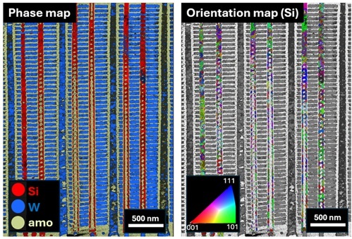 Grain Size Distribution in Multiphase Nanodevices