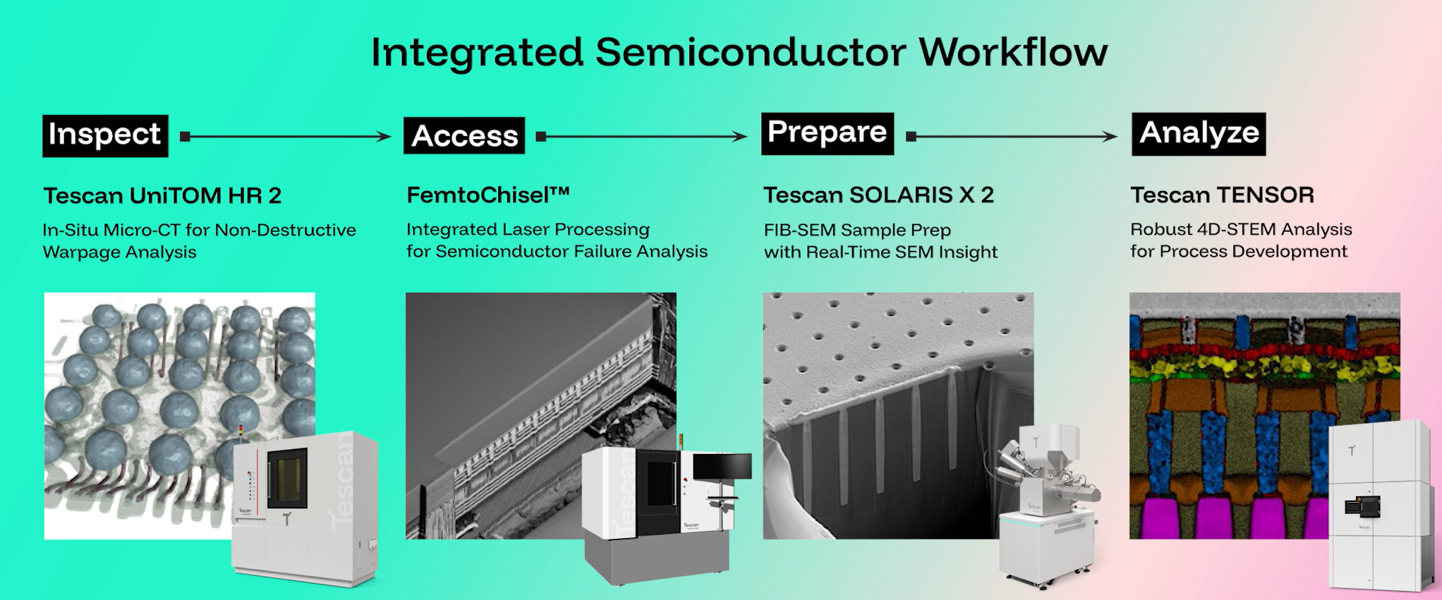 Integrrated workflow-1