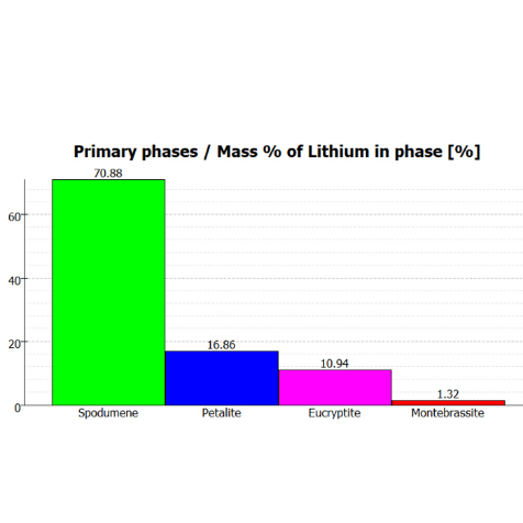 L2-13-Quant-carousel-02