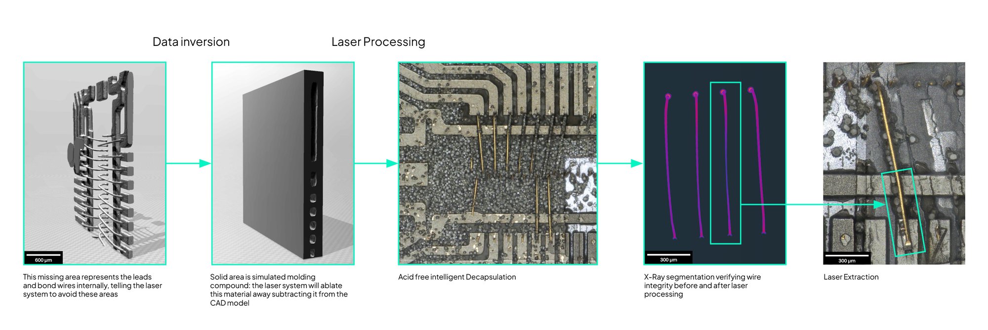 Correlative Workflows​ | Targeted Microelectronics Decapsulation for wire bond pull test​. Laser Only. No chemicals​.