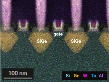 Routine characterization_SD_Nodes