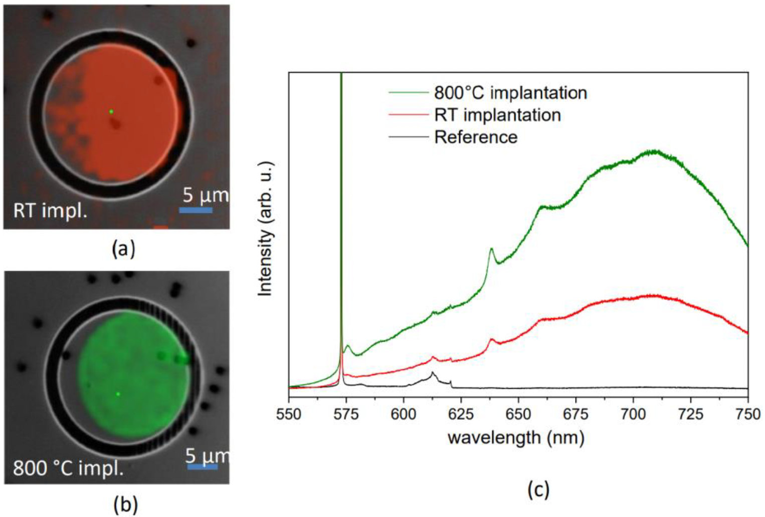 Stronger PL Signal at Elevated Temperatures