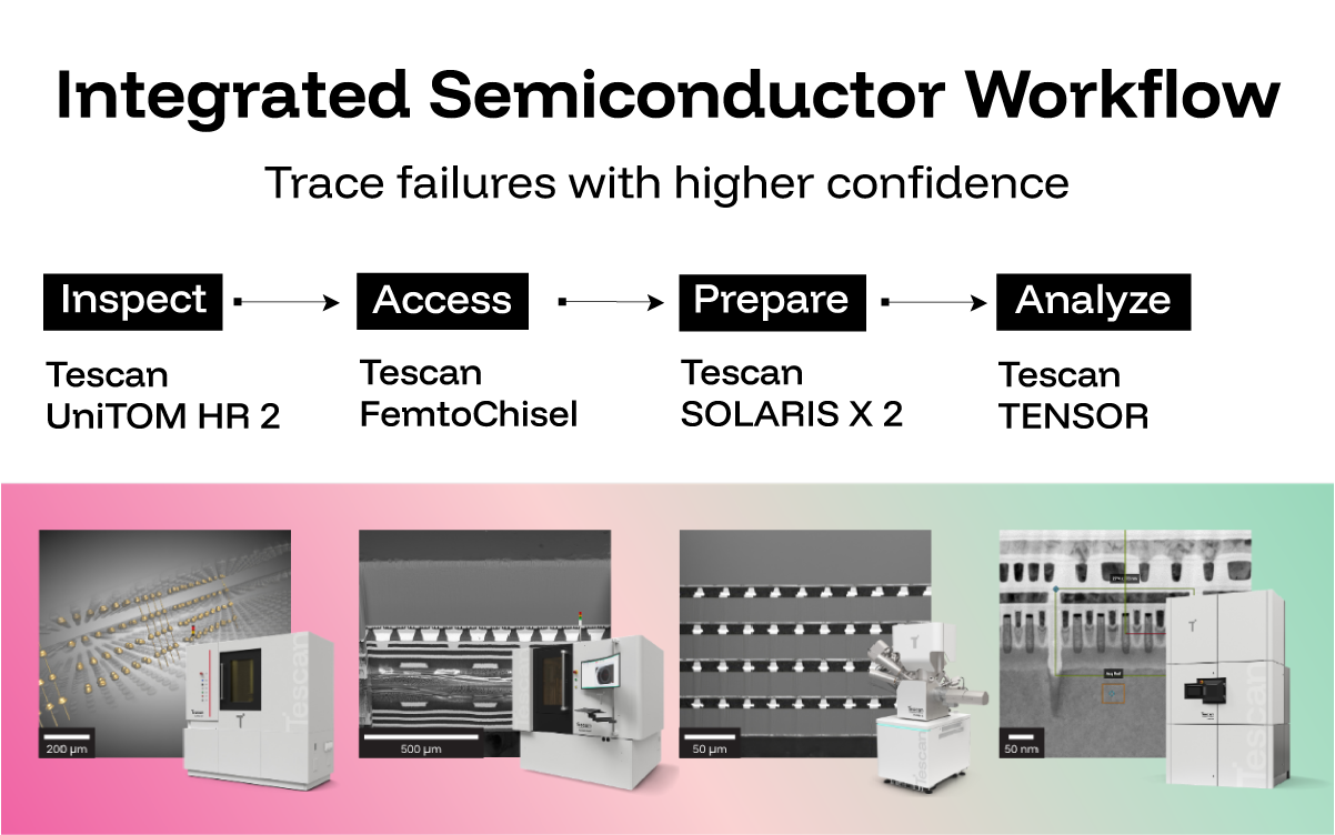 Semi Workflow-ISTFA-1