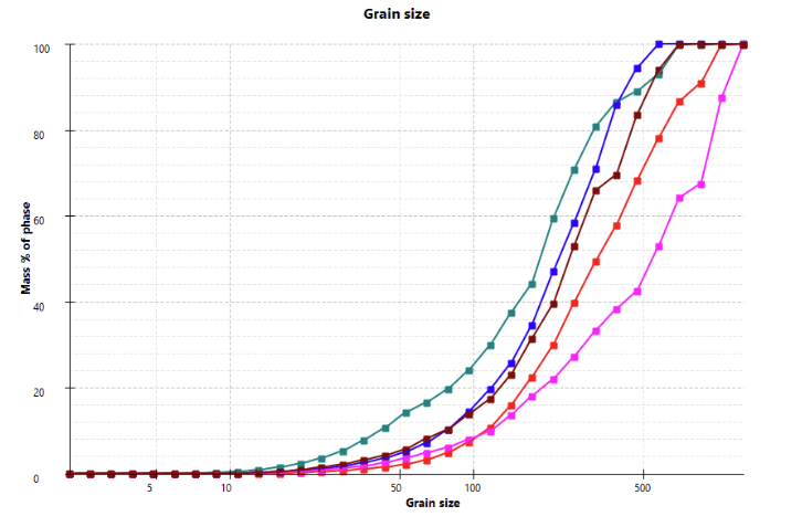 TIMA_grain_size