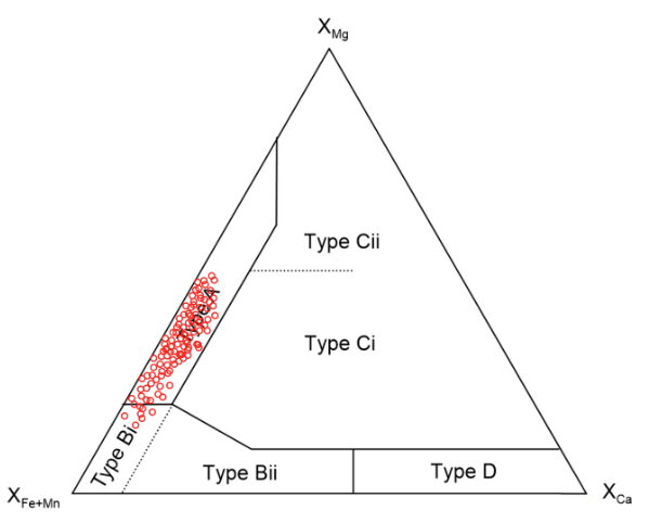 TIMA_mineral chemistry