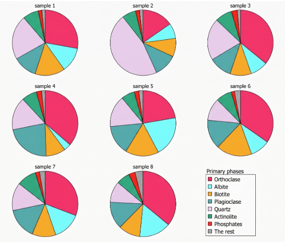 TIMA_quantify mineralogy