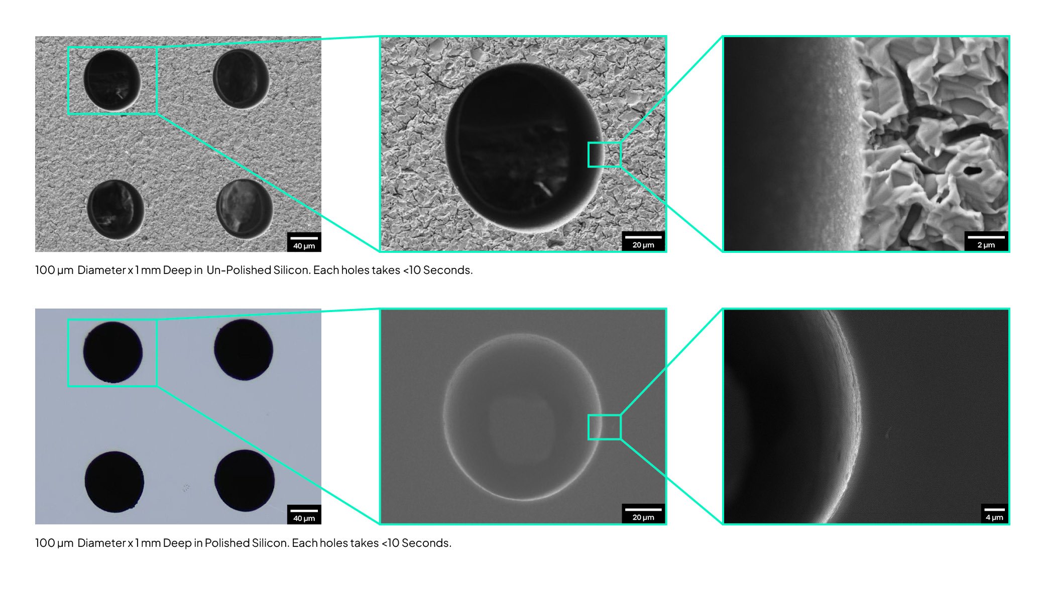 Hole Drilling​ | 100 µm  Diameter X 1mm Deep in  Un-Polished and Polished Silicon​  Each holes takes <10 Seconds. No Visible Surface Damage; No Debris & Redeposition;​ No/Minimal Taper;​ No FIB Polish​; No Visible Cracks; No Visible Wall Anomalies​