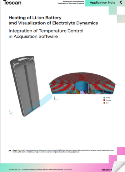 Visualization of Electrolyte Dynamics