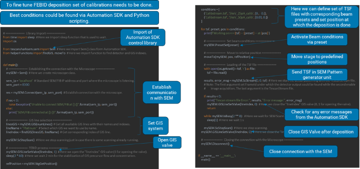 Example of a Python script used to interface with the microscope and execute the deposition recipe generated by f3ast. The script utilizes the FIB-SEM Expert PI API in combination with TESCAN Stream Files to perform automated deposition within the microscope