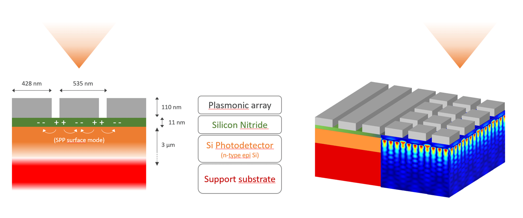 Enhance NIR Absorption with Plasmonic Surface Modes
