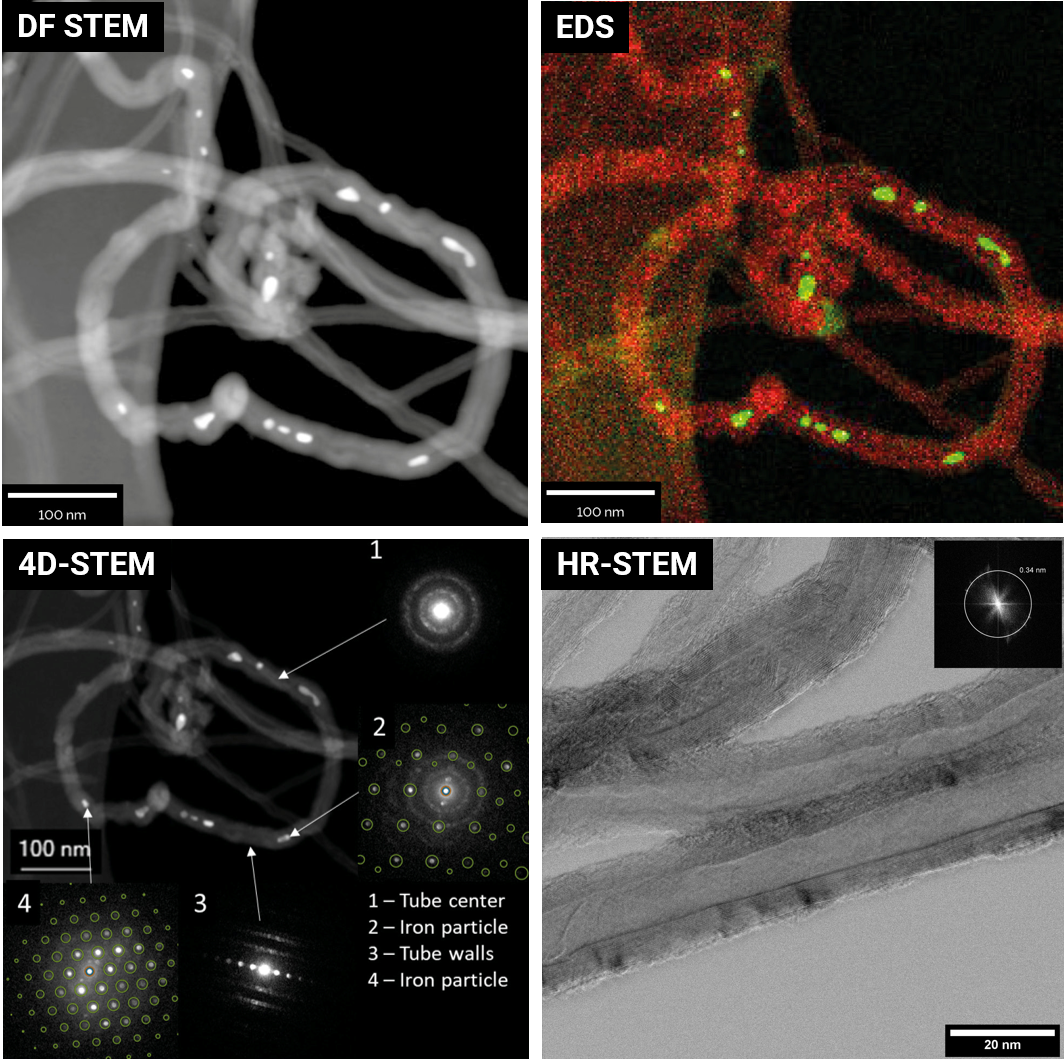 Resolve Composition and Crystallinity