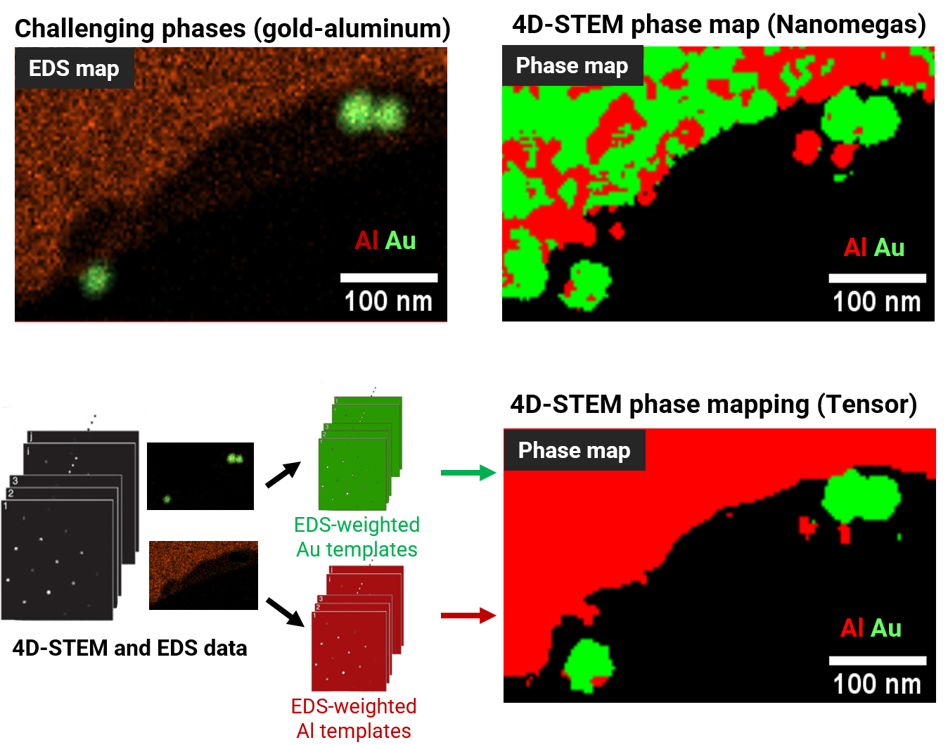Simultaneous Acquisition, No Realignment
